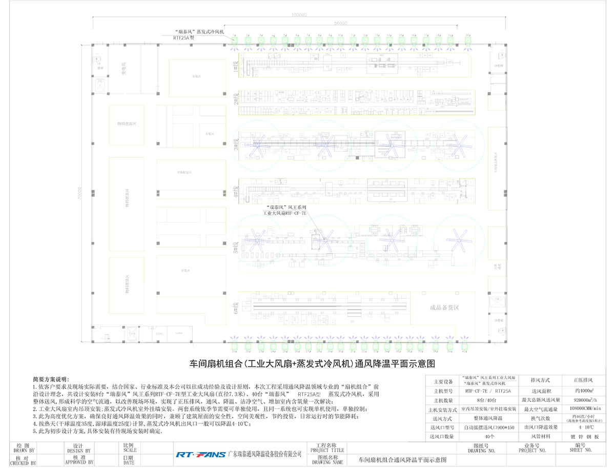 車(chē)間扇機(jī)組合(工業(yè)大風(fēng)扇+蒸發(fā)式冷風(fēng)機(jī))通風(fēng)降溫平面示意圖